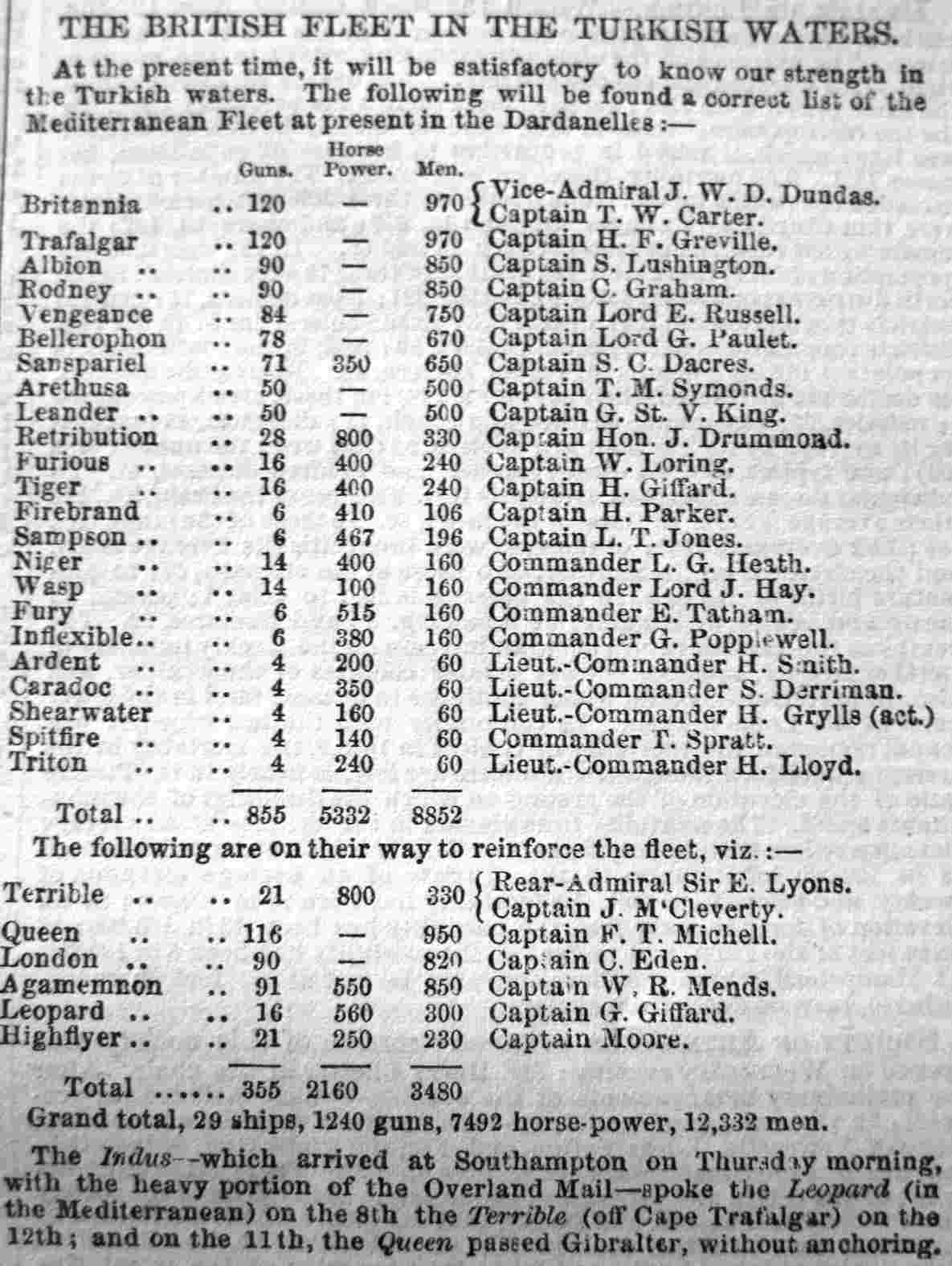 1853 fleet report